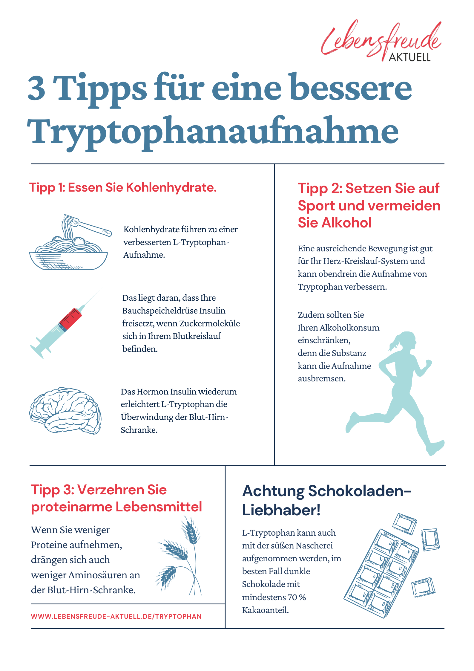 Tryptophan Erfahrung