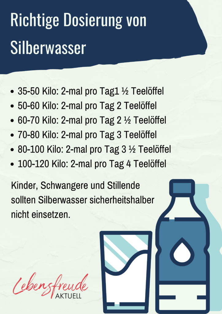 Silberwasser Anwendung